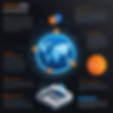 Scalability Advantages of Akamai DNS in Content Delivery Infographic displaying scalability advantages of Akamai DNS in content delivery