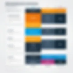 Graph showing Canvas LMS pricing structure comparison