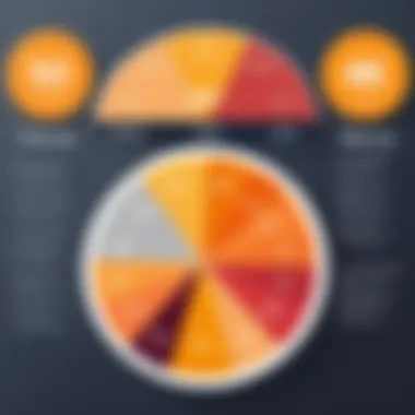 Comparison chart highlighting Appy Pie's pricing model against competitors.