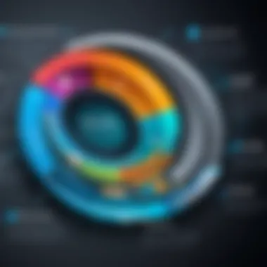 Industry Applications of Autodesk Fusion Lifecycle Chart showcasing industry applications of Autodesk Fusion Lifecycle