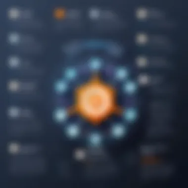 Infographic detailing features of Avast Pro