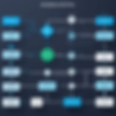 Automation Flow Between AWeber and Shopify Flowchart illustrating automation features between AWeber and Shopify.