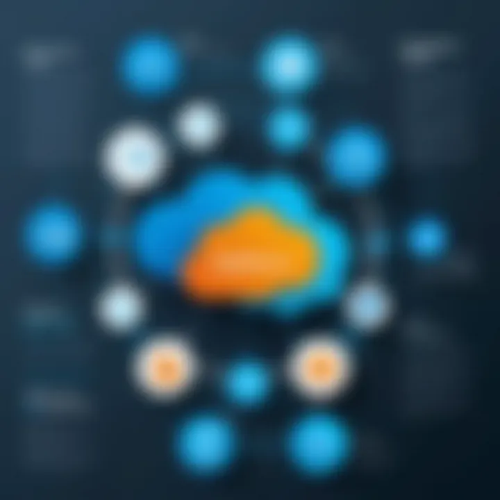 Infographic illustrating benefits of using Salesforce Service Cloud Portal