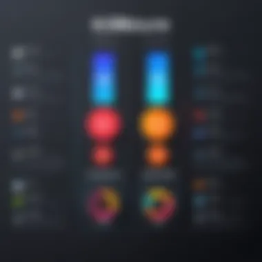 Comparison chart highlighting functionality of Bizowie vs competitors