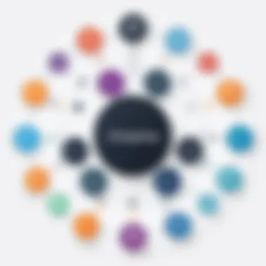 Integration Capabilities of Chargebee Diagram showcasing integration capabilities with third-party applications