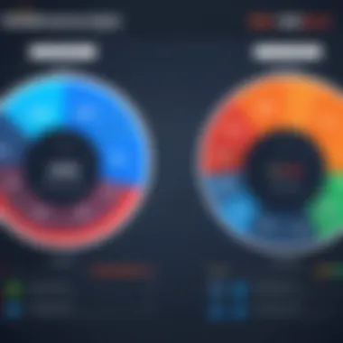 Performance evaluation chart for Malwarebytes and AVG