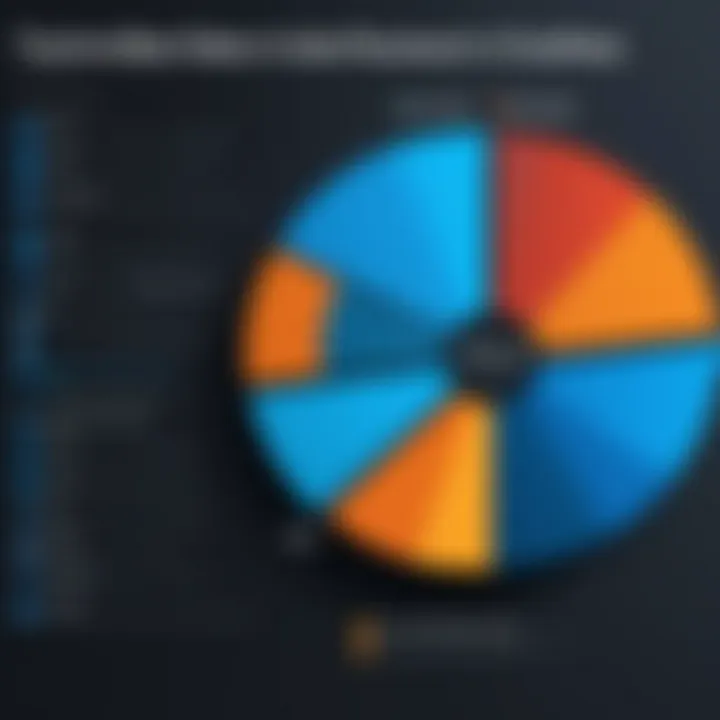 Cost comparison between Tableau and Microsoft data visualization solutions