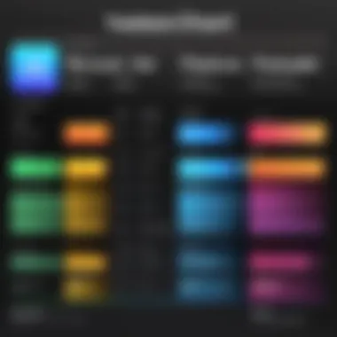 Comparison chart illustrating the features of Final Cut Pro vs iMovie.