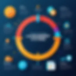 Overview of labor management system features