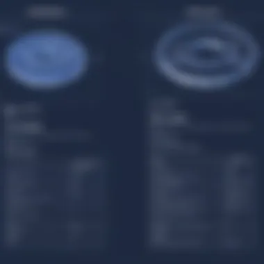 Comparison of CAD and CATIA Functionalities Visual comparison of CAD and CATIA functionalities