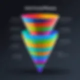 Dynamic representation of click funnel phases