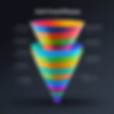 Dynamic representation of click funnel phases