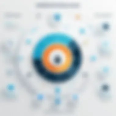 Key Components of Security Awareness Programs Infographic depicting the components of an effective security awareness program