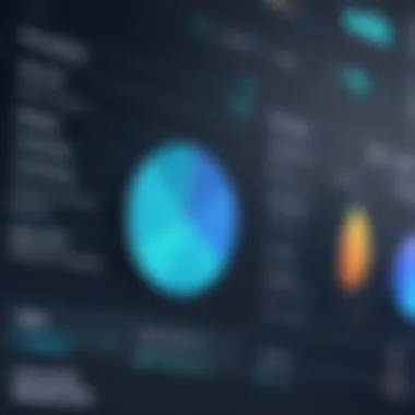 Comparison chart of different forecasting tools against Forecast Pro