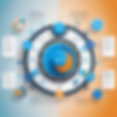 Collaboration Tools in SharePoint Infographic on collaboration tools available in SharePoint
