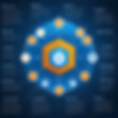 Security Features of SharePoint Visual representation of SharePoint's security features and protocols