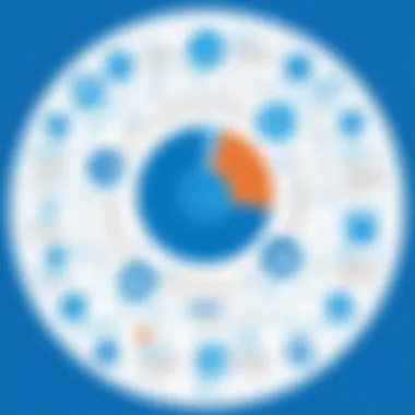 Version Control in SharePoint Diagram showcasing version control in SharePoint