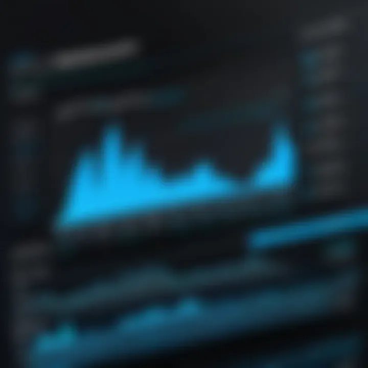 Graph illustrating performance metrics of Zscaler WAF