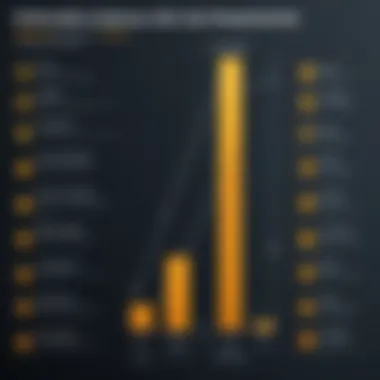 Chart comparing effectiveness of Windows Antivirus and Norton