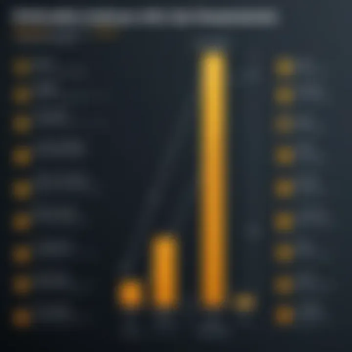 Chart comparing effectiveness of Windows Antivirus and Norton