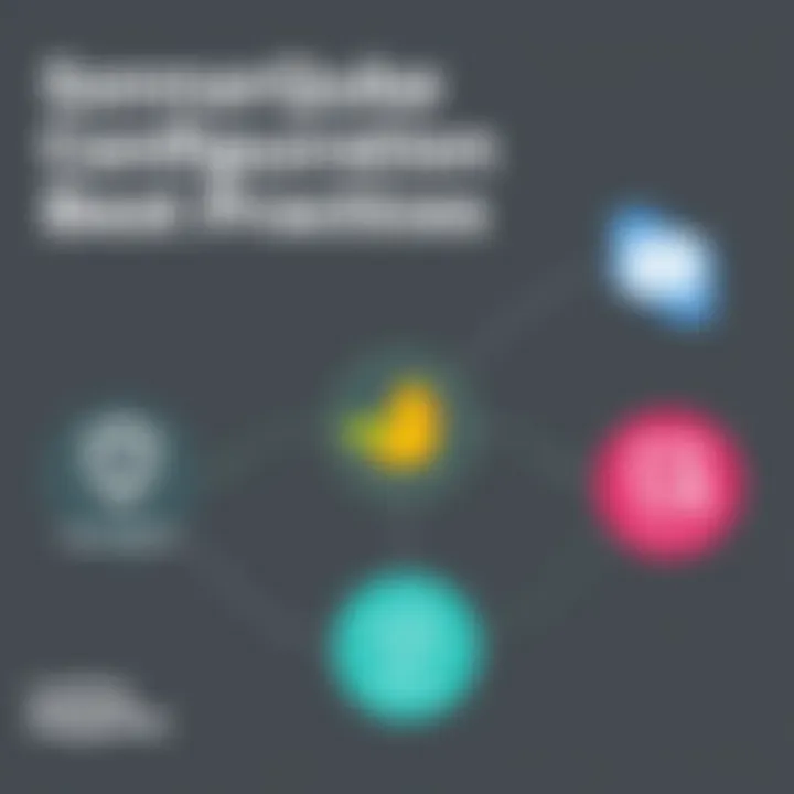 Graphical representation of SonarQube configuration best practices