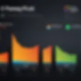 A graph showcasing E-Trade fees comparison