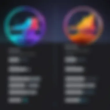 Feature Comparison: Adobe Dimension vs After Effects Comparison chart highlighting features of Adobe Dimension and After Effects