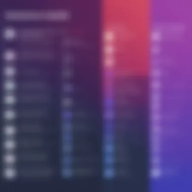 Collaboration Software Features Comparison Comparison chart of collaboration software features