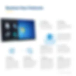 Overview of Business Premium License features