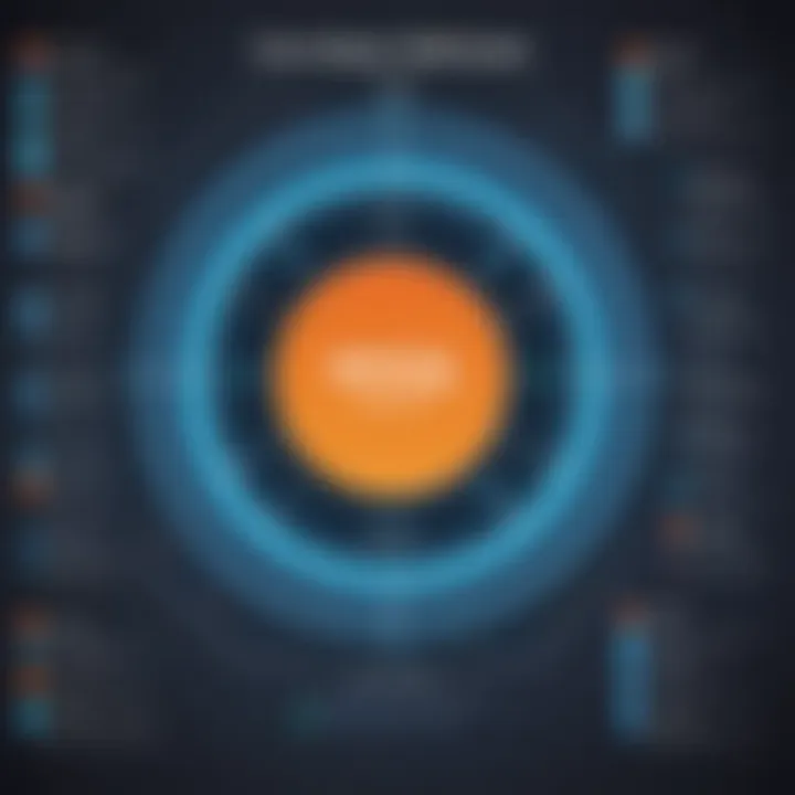 Chart displaying the strengths and weaknesses of MySQL and NoSQL databases