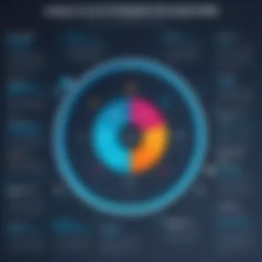 Chart highlighting the benefits of Logility's technology