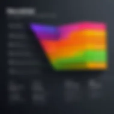 Visual representation of Ncentral pricing tiers