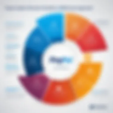 Diagram showing eligibility requirements for different credit alternatives