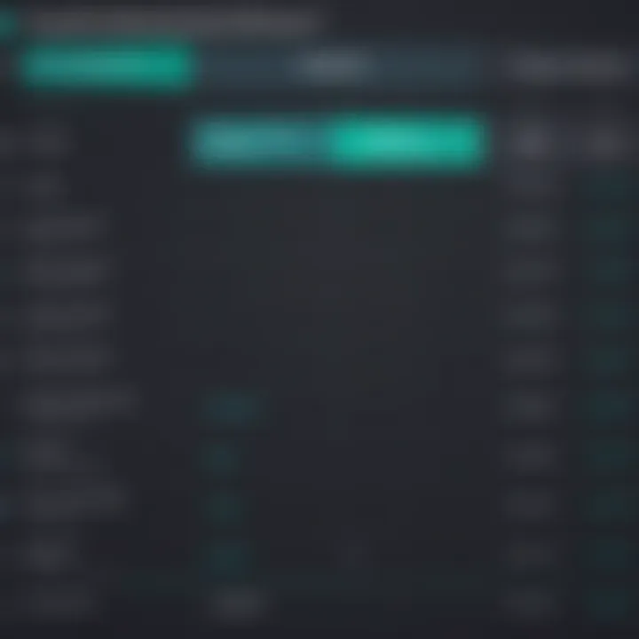 Comparison chart of Pipedrive Prospector pricing structure alongside competitors in the market.