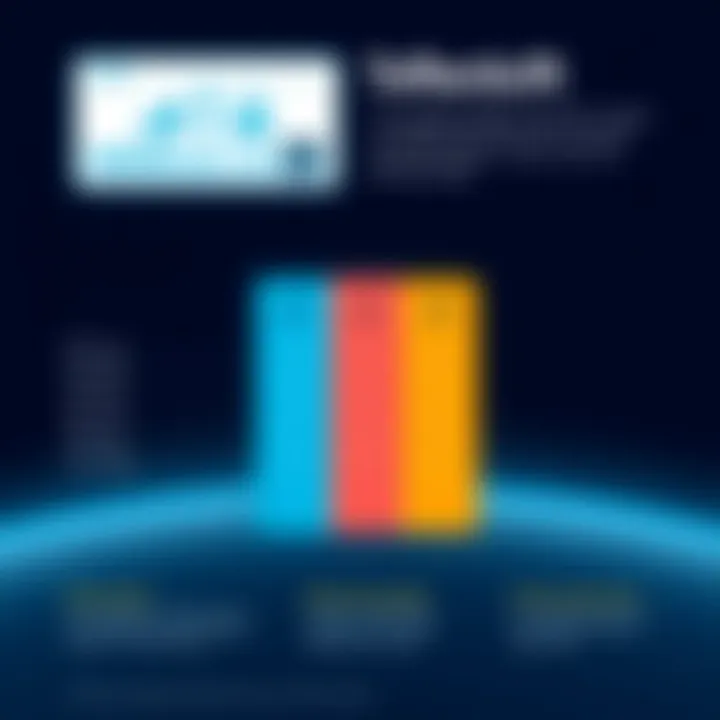 Comparison chart of PRTG pricing models