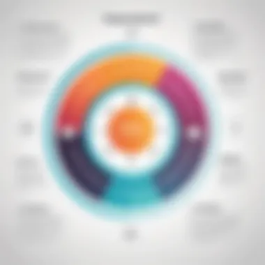 Benefits of Loyalty Programs Graph showcasing loyalty program benefits
