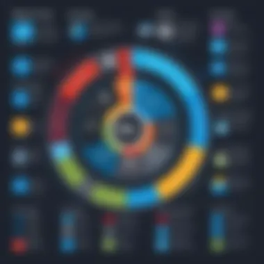 Integration Capabilities of SQL Server BI Tools Infographic illustrating integration capabilities of SQL Server BI tools