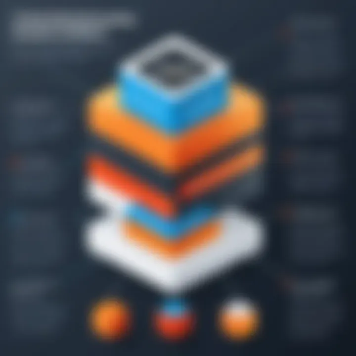 Infographic detailing scalability features of Amazon Redshift for diverse business needs.