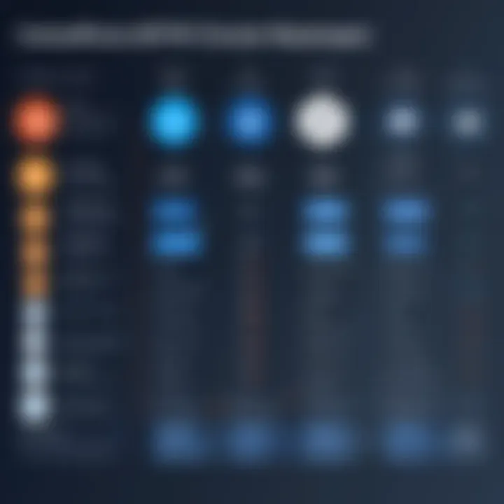 Comparison chart of different open source BPM tools and their features