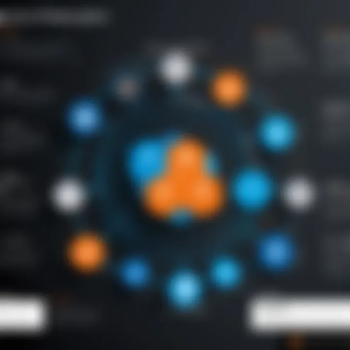 Diagram illustrating SharePoint and Nintex integration benefits