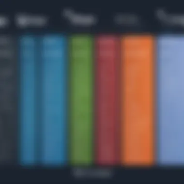 Comparison of Top PaaS Providers Comparison chart of top PaaS providers and their unique features.