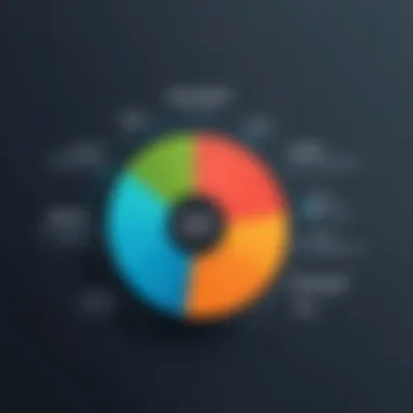 Customer Retention Insights Graph showing customer retention rates