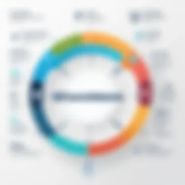 Infographic illustrating key features of top Demand-Side Platforms