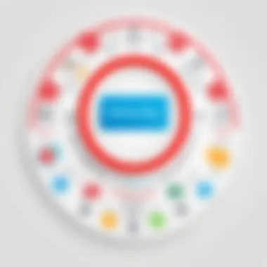 The Impact of User Experience on Loyalty Diagram highlighting user experience in loyalty engagement