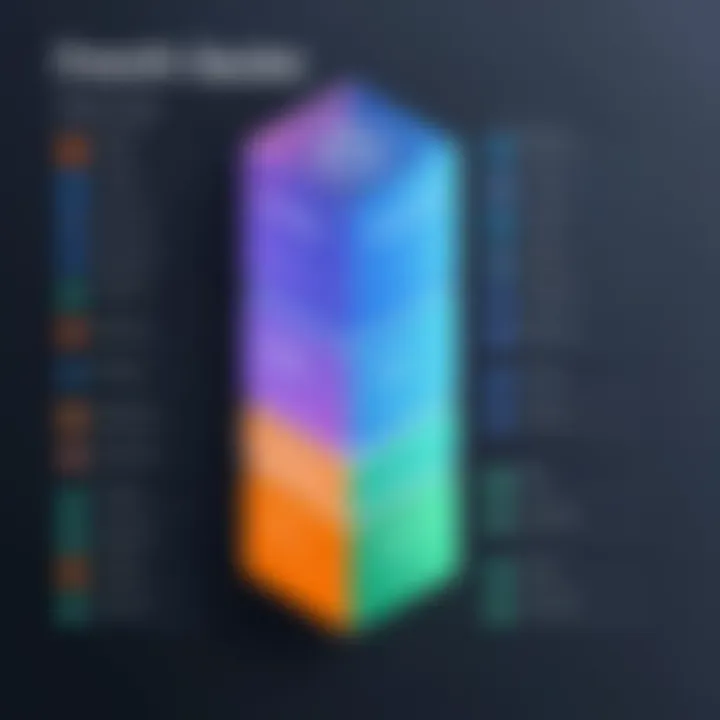 Comparison chart highlighting advantages of using Freshsales