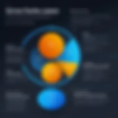 Comparison of service tiers in IBM API Connect