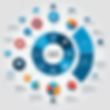Integration Capabilities of IBM Project Management Software Infographic detailing integration capabilities with other tools and platforms