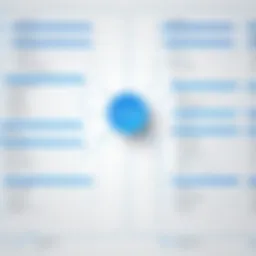 Comprehensive comparison of organizational chart software features
