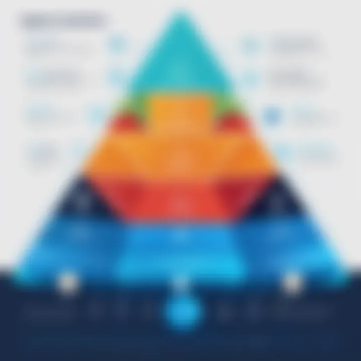 Chart displaying challenges organizations may face during the implementation of Zephyr Scale Automation.