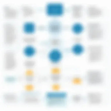 Flowchart demonstrating decision-making process for selecting payroll software